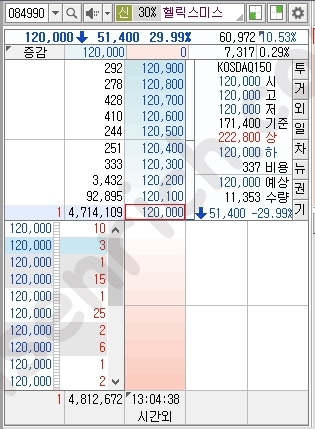 헬릭스미스 하한가