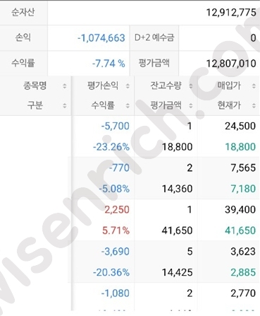수제펀드1025