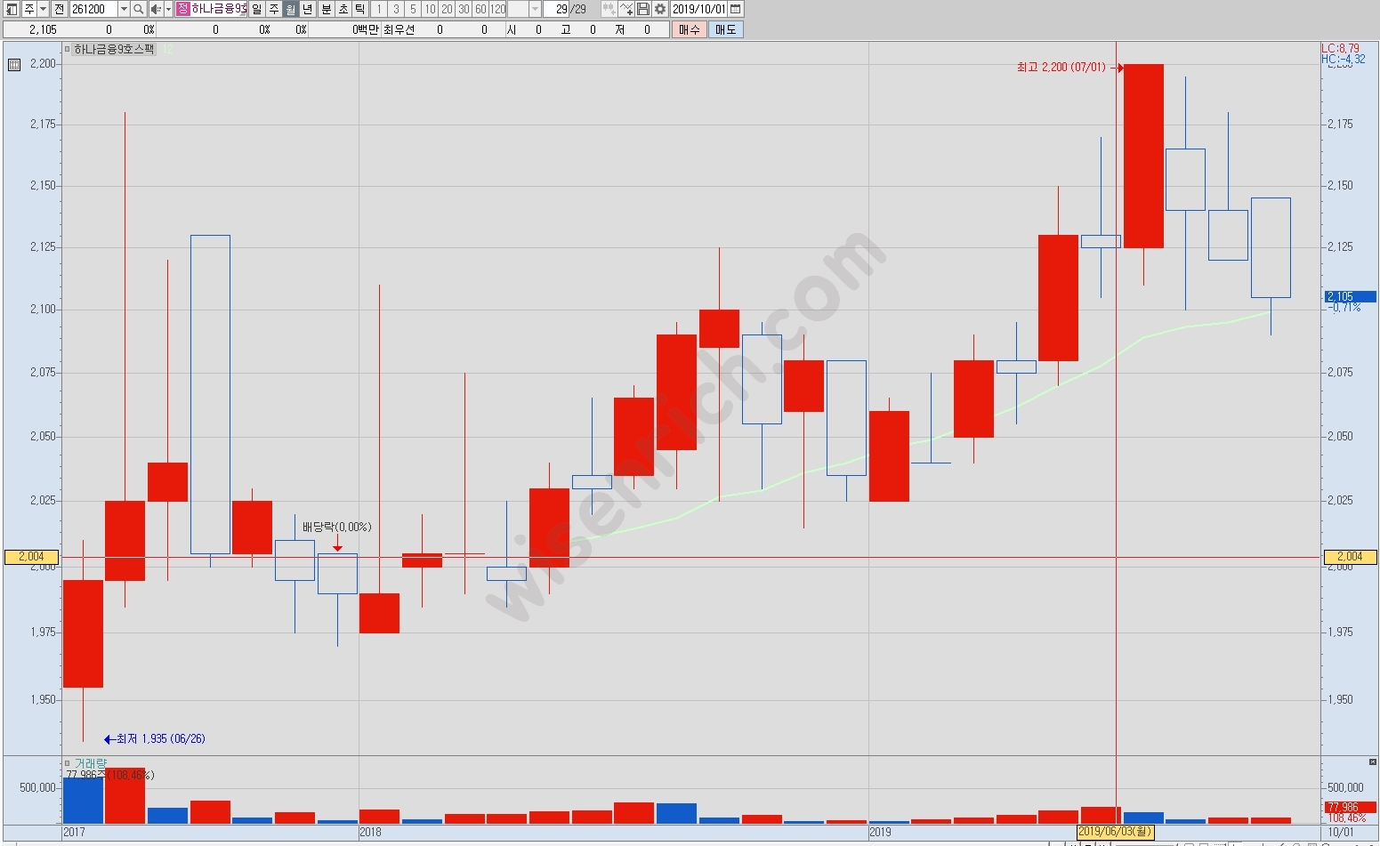 하나금융스팩9호