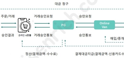 pg, van 전자결제 구조