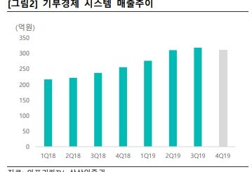 아프리카 별풍선 매출 20200403