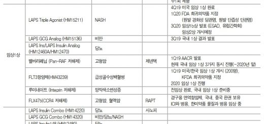 한미약품 파이프라인