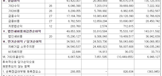 시몬느액세서리컬렉션 실적