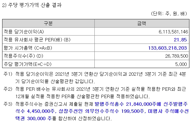 세아메카닉스 공모가 산정과 가치평가