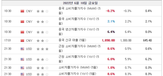220610_경제지표