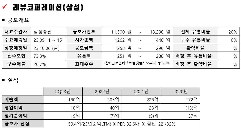레뷰코퍼레이션 공모주